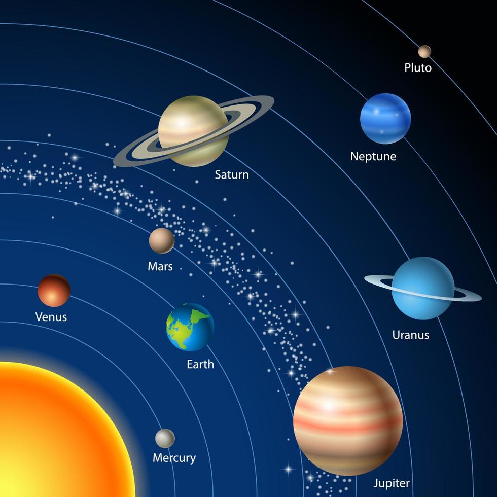 système solaire avec soleil et planètes vecteur