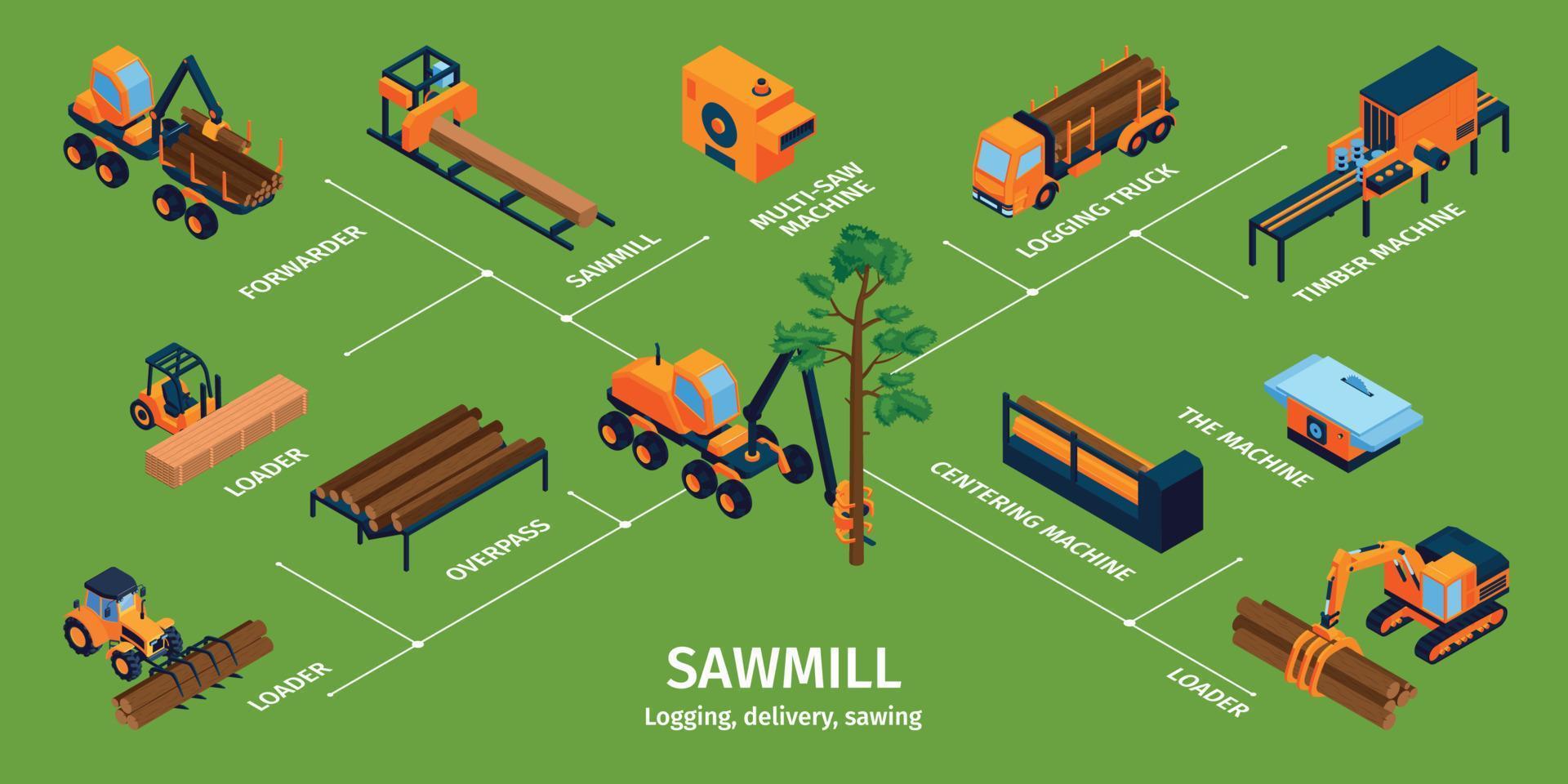 infographie de scierie isométrique vecteur