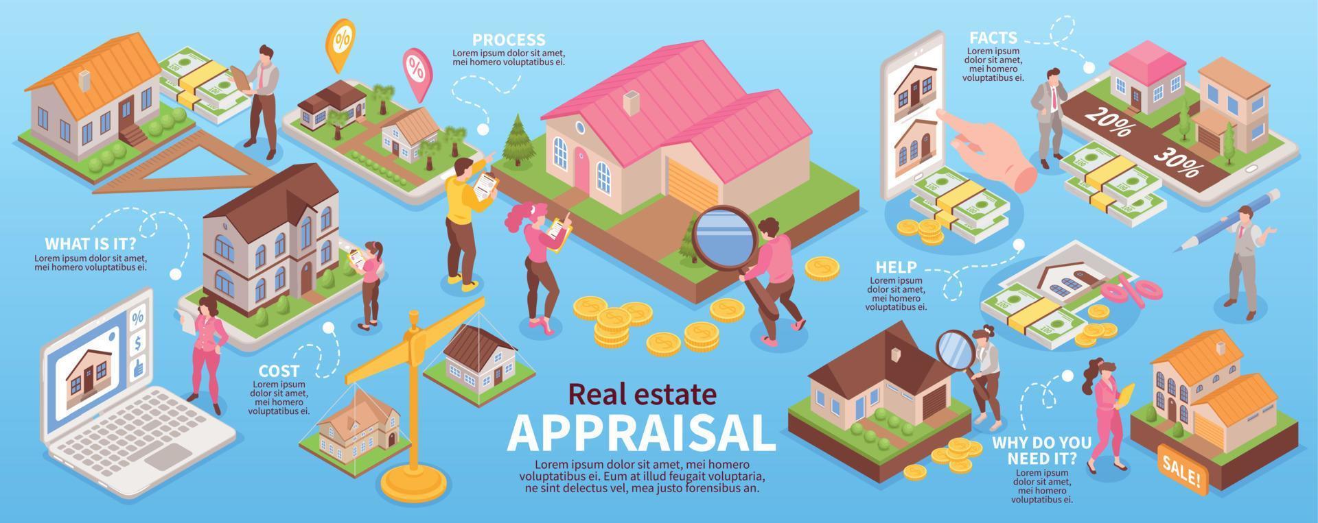 infographie d'estimation immobilière vecteur