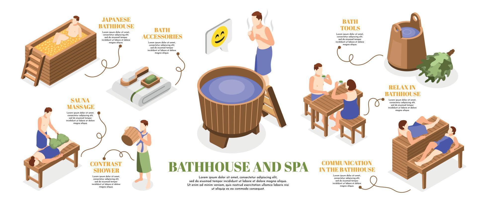 bains publics et spa relaxant infographie isométrique vecteur