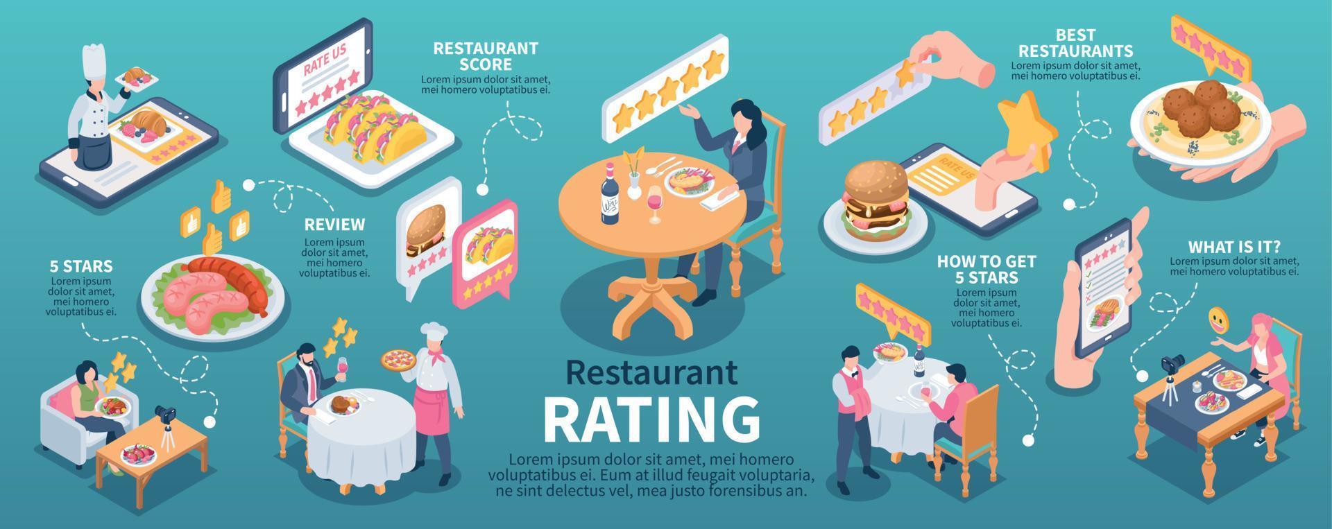 infographie de notation de restaurant vecteur