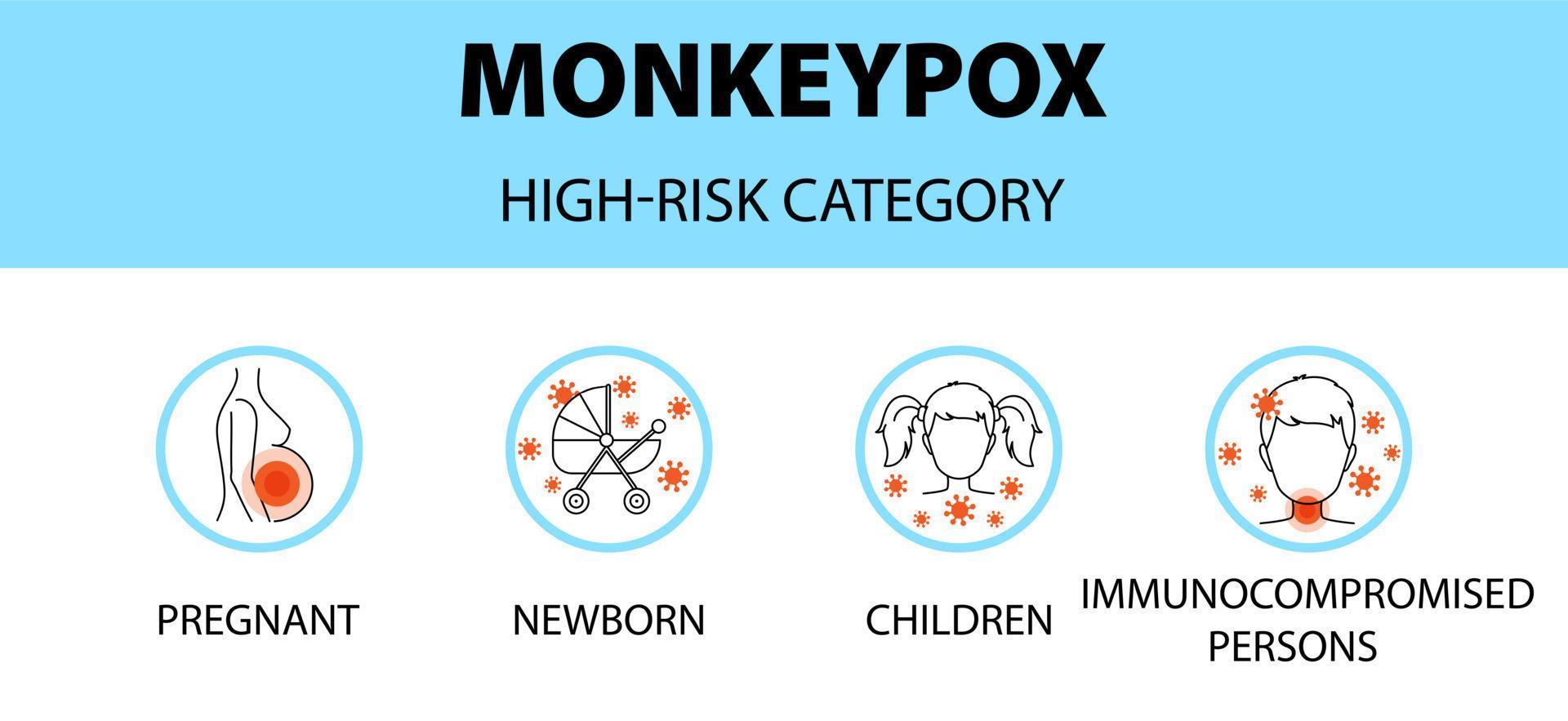 infographie des icônes du virus monkeypox. catégorie à haut risque. nouveaux cas d'éclosion en europe et aux états-unis. vecteur