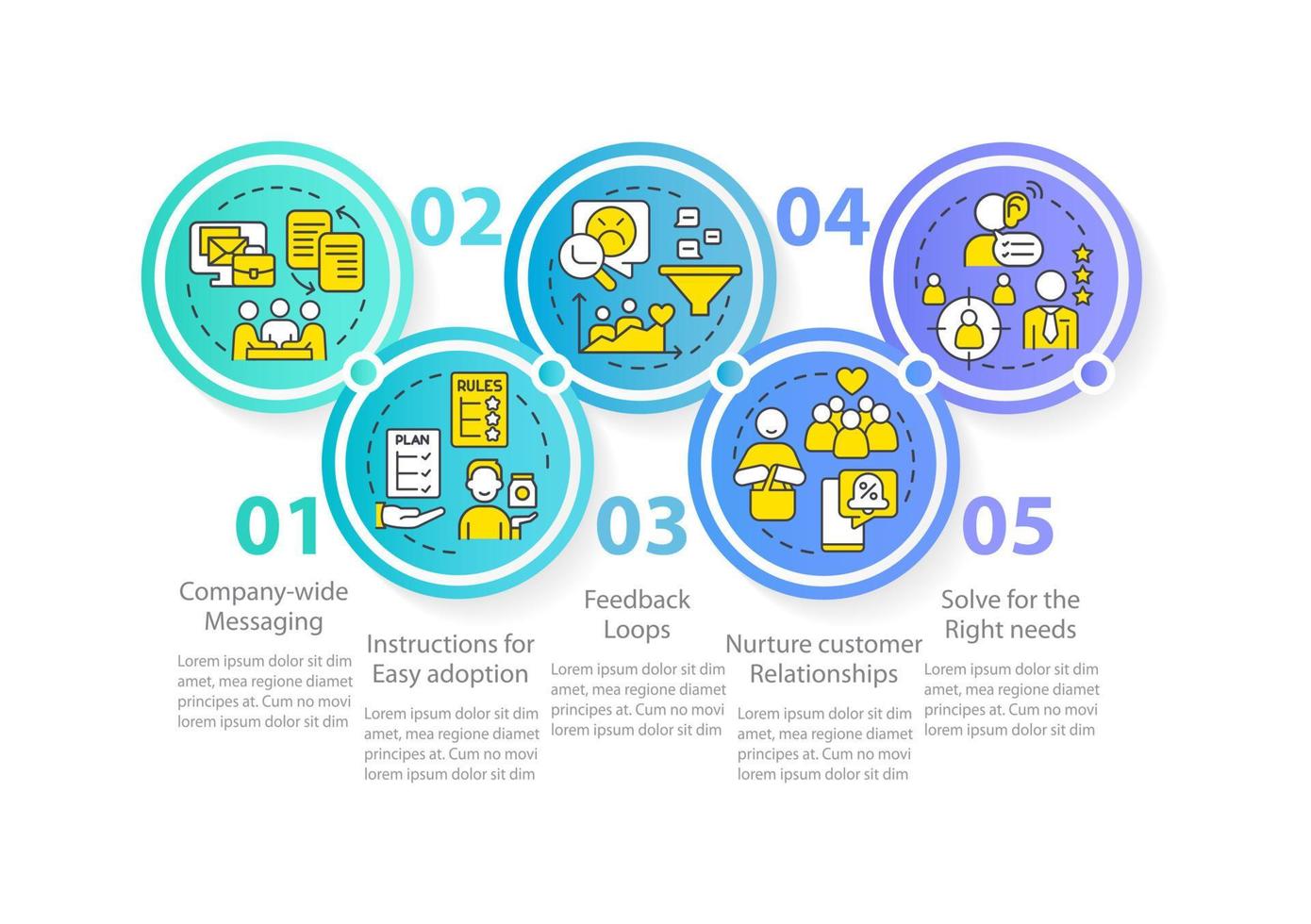 résolution des besoins des clients modèle d'infographie de cercle bleu. visualisation des données en 5 étapes. graphique d'informations sur la chronologie du processus. mise en page du flux de travail avec des icônes de ligne. vecteur