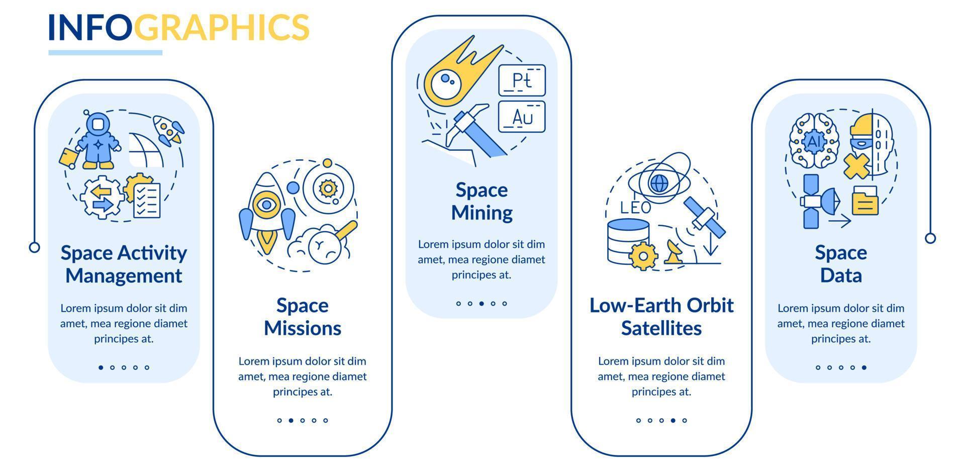 modèle d'infographie rectangle des tendances de la technologie spatiale. progrès de l'industrie. visualisation des données en 5 étapes. graphique d'informations sur la chronologie du processus. mise en page du flux de travail avec des icônes de ligne. vecteur