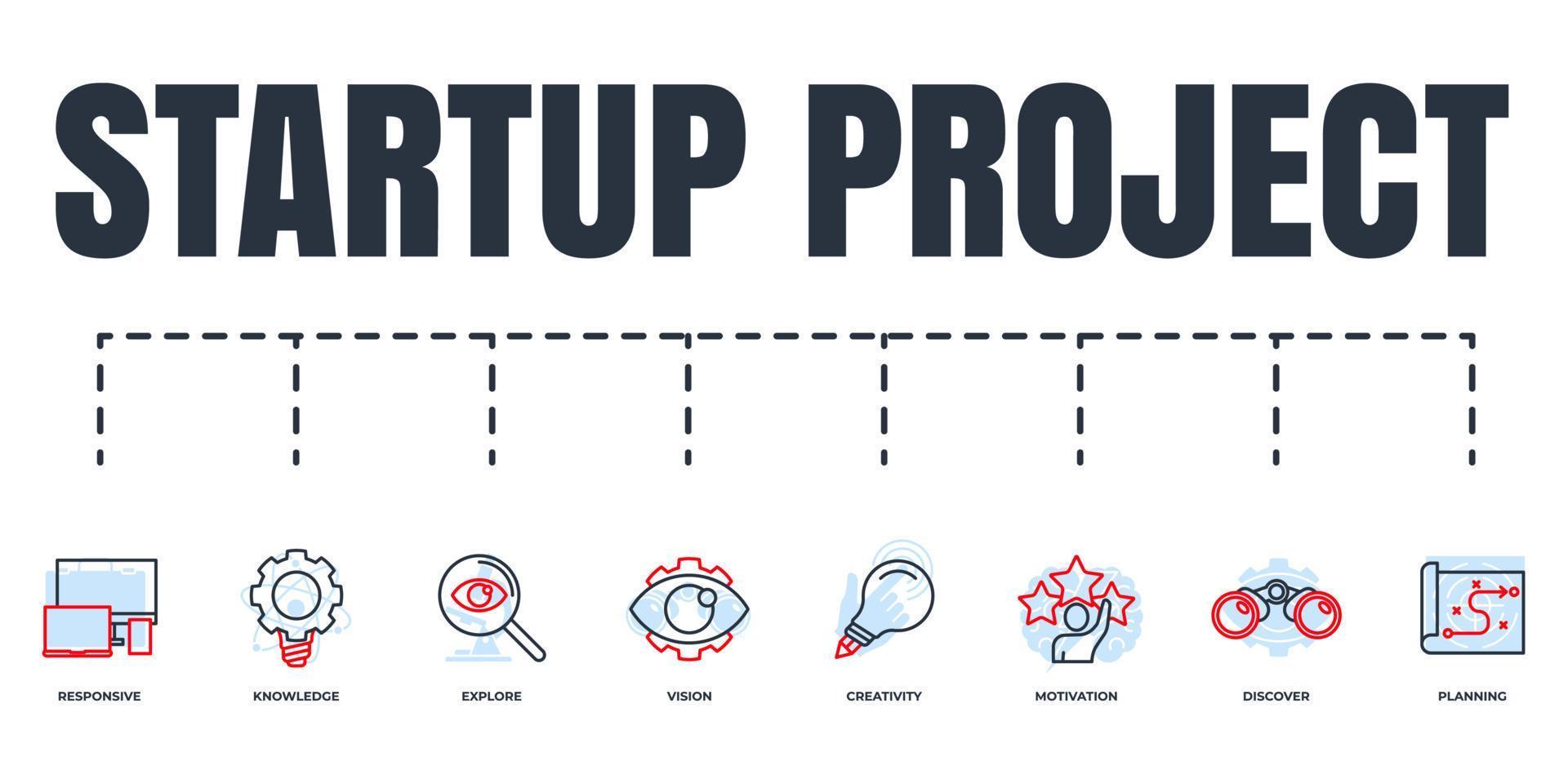 projet de démarrage et ensemble d'icônes web de bannière de développement. connaissance, planification, explorer la recherche, réactif, découvrir les jumelles, la motivation, la vision, le concept d'illustration vectorielle de créativité. vecteur