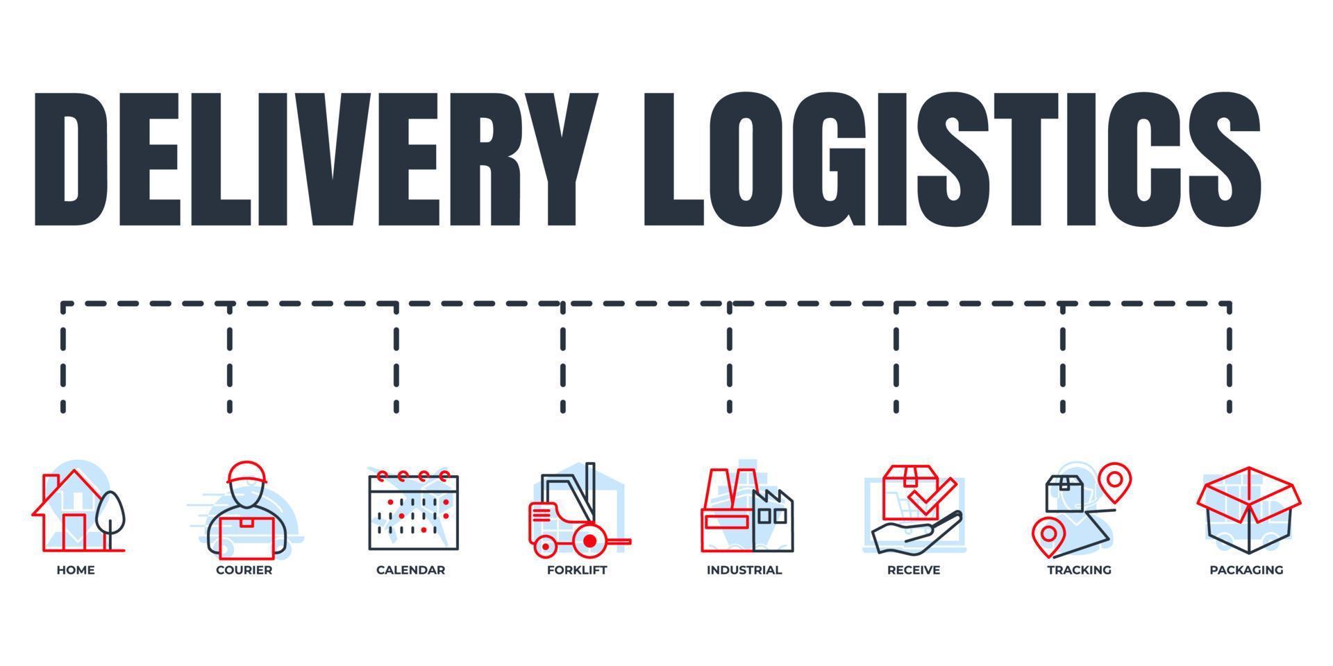 ensemble d'icônes web de bannière d'expédition de livraison. maison, industriel, courrier, calendrier, emballage, chariot élévateur, suivi des colis, recevoir le concept d'illustration vectorielle de colis. vecteur