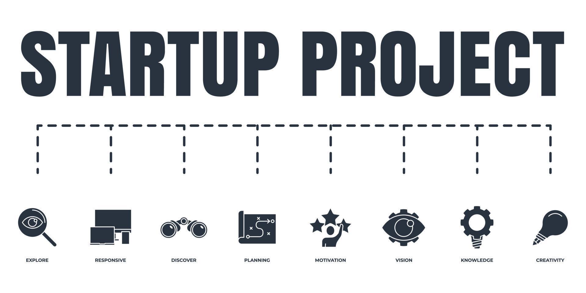 projet de démarrage et ensemble d'icônes web de bannière de développement. connaissance, planification, explorer la recherche, réactif, découvrir les jumelles, la motivation, la vision, le concept d'illustration vectorielle de créativité. vecteur