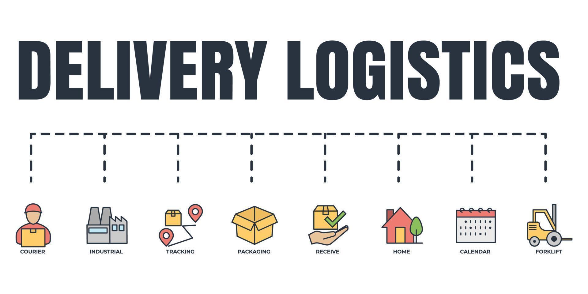 ensemble d'icônes web de bannière d'expédition de livraison. maison, industriel, courrier, calendrier, emballage, chariot élévateur, suivi des colis, recevoir le concept d'illustration vectorielle de colis. vecteur
