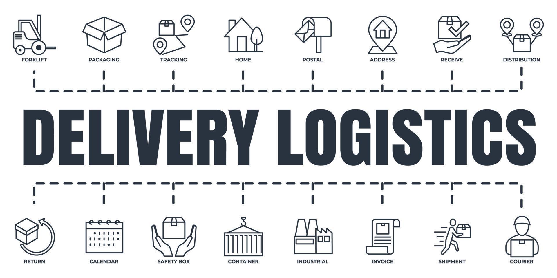 ensemble d'icônes web de bannière d'expédition de livraison. distribution, conteneur, facture, retour, adresse et plus de concept d'illustration vectorielle. vecteur