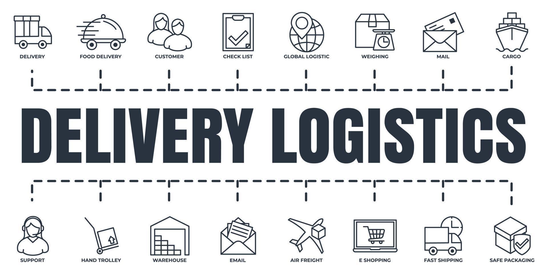 ensemble d'icônes web de bannière d'expédition de livraison. livraison, e-mail, logistique globale, emballage sûr, liste de contrôle, expédition rapide et plus de concept d'illustration vectorielle. vecteur