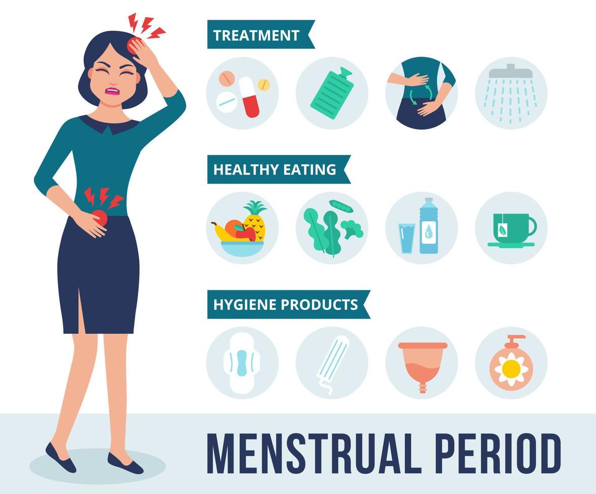 le personnage de la femme tient son estomac et ressent des douleurs menstruelles. infographie de la période menstruelle dans un style plat. traitement, nutrition et hygiène pendant la période menstruelle. illustration vectorielle vecteur