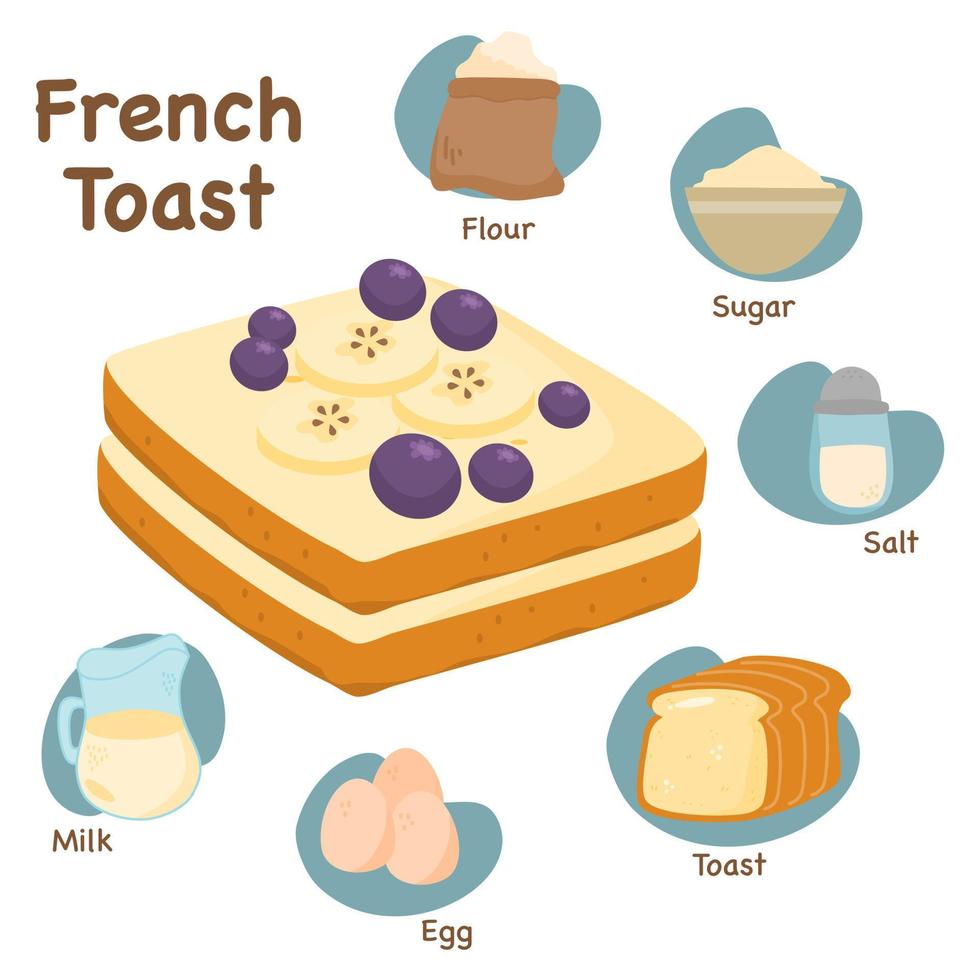 recette de pain perdu avec ingrédients vecteur