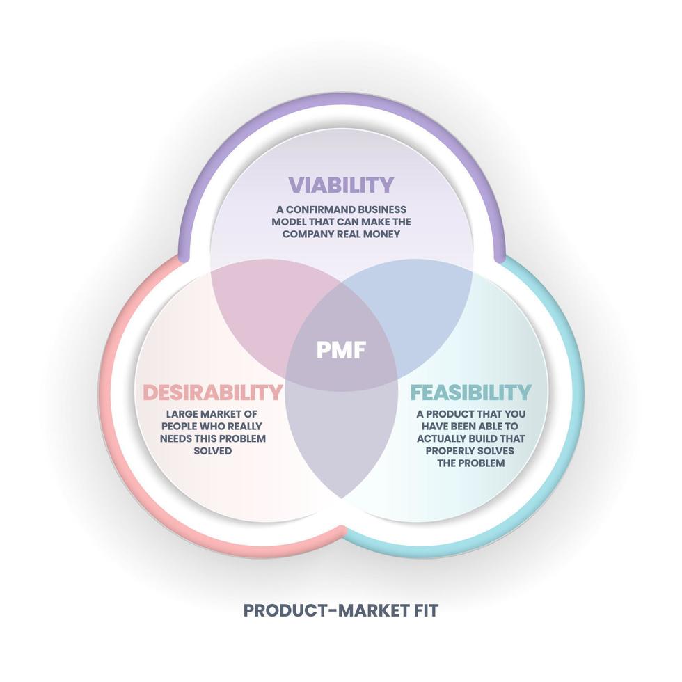 Le diagramme de marque employeur est une stratégie qui prend votre culture, votre vision et votre objectif et crée une histoire authentique pour améliorer l'expérience des employés de l'organisation. concept de culture et de stratégie commerciale vecteur