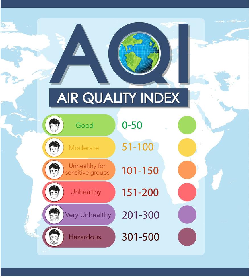 indice de qualité de l'air avec échelles de couleurs vecteur