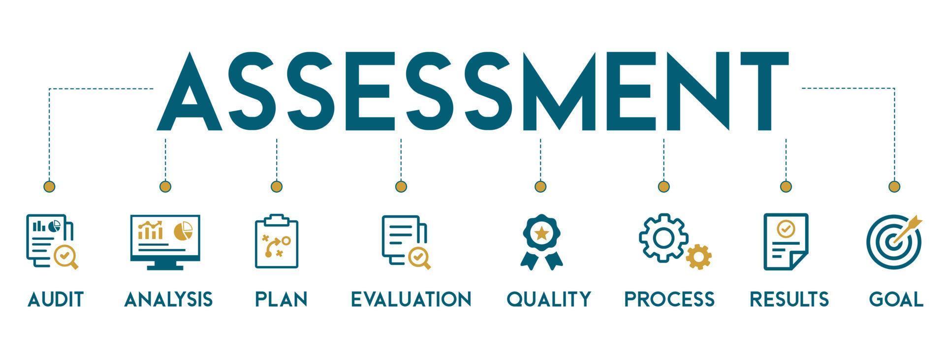 bannière d'évaluation icône web illustration vectorielle pour la méthode d'accréditation et d'évaluation sur les affaires et l'éducation avec le plan d'analyse d'audit résultats du processus de qualité d'évaluation et icône d'objectif vecteur