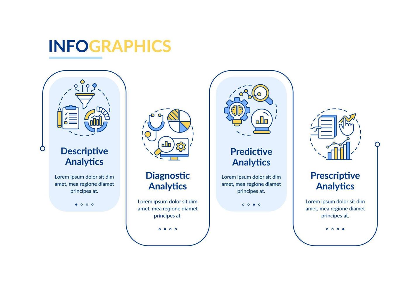 types de modèle d'infographie rectangle d'analyse de données automatisée. visualisation des données en 4 étapes. graphique d'informations sur la chronologie du processus. mise en page du flux de travail avec des icônes de ligne. vecteur