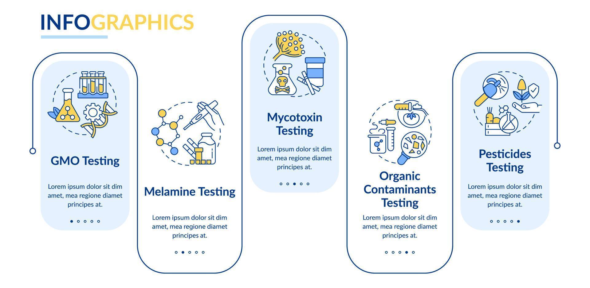 modèle d'infographie de rectangle de test nutritionnel. pollutions organiques. visualisation des données en 5 étapes. graphique d'informations sur la chronologie du processus. mise en page du flux de travail avec des icônes de ligne. lato-gras, polices régulières utilisées vecteur