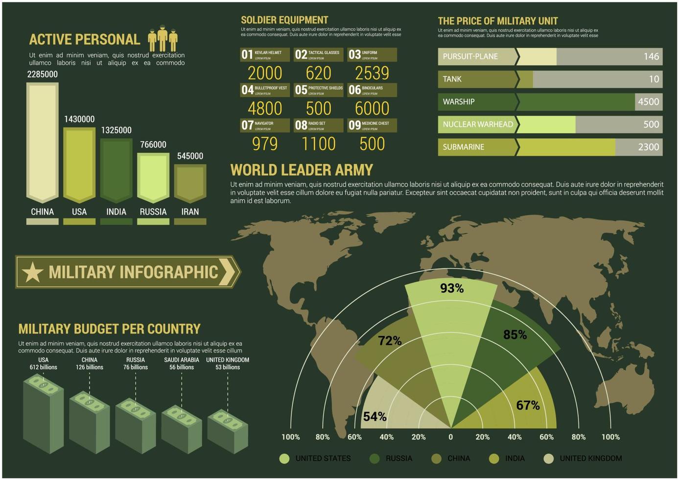 infographie militaire avec carte du monde et graphiques vecteur