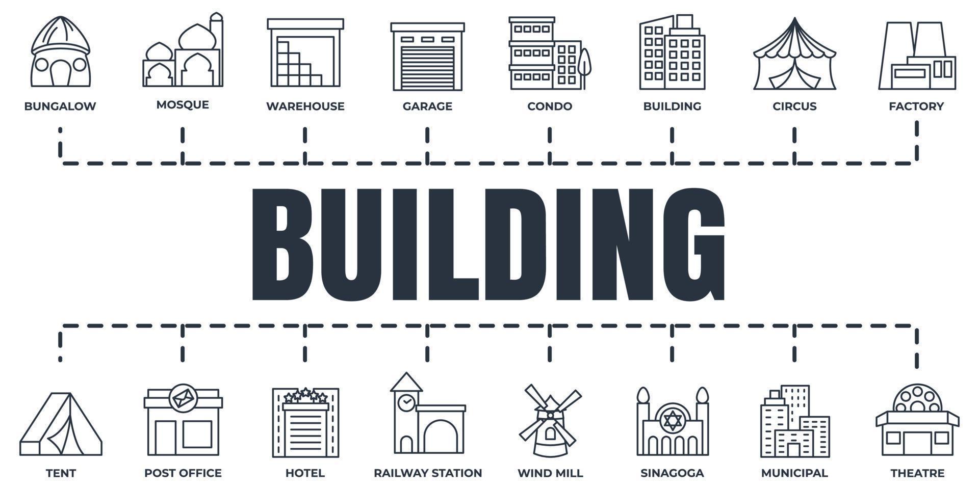 ensemble d'illustration vectorielle de bâtiment icône logo. hôtel, garage, moulin à vent, entrepôt, bungalow, mosquée et plus modèle de symbole de pack pour la collection de conception graphique et web vecteur