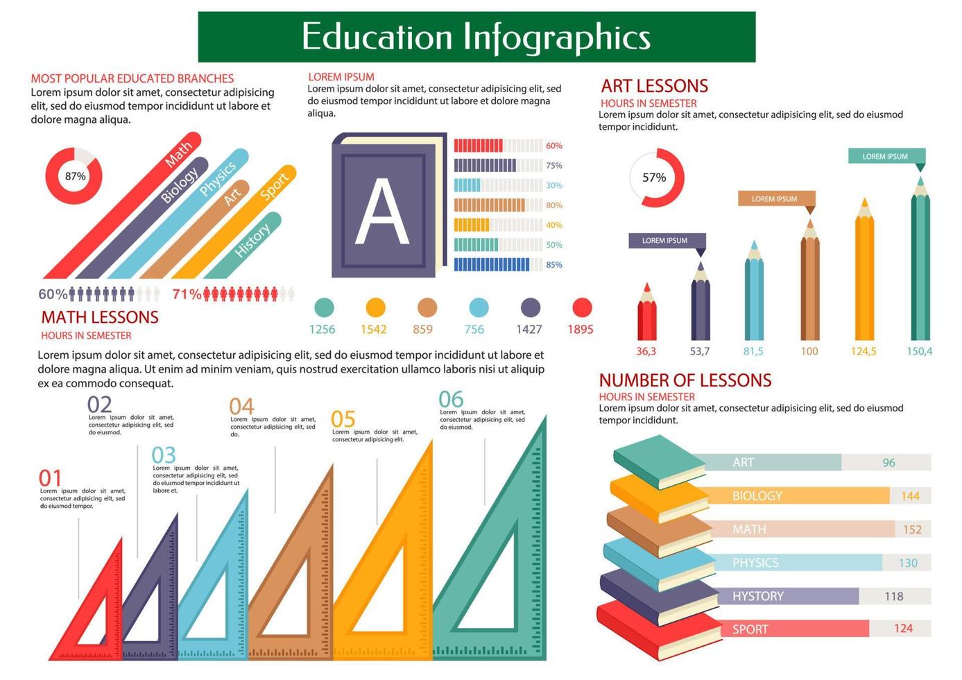 modèle de plaque infographique sur l'éducation vecteur