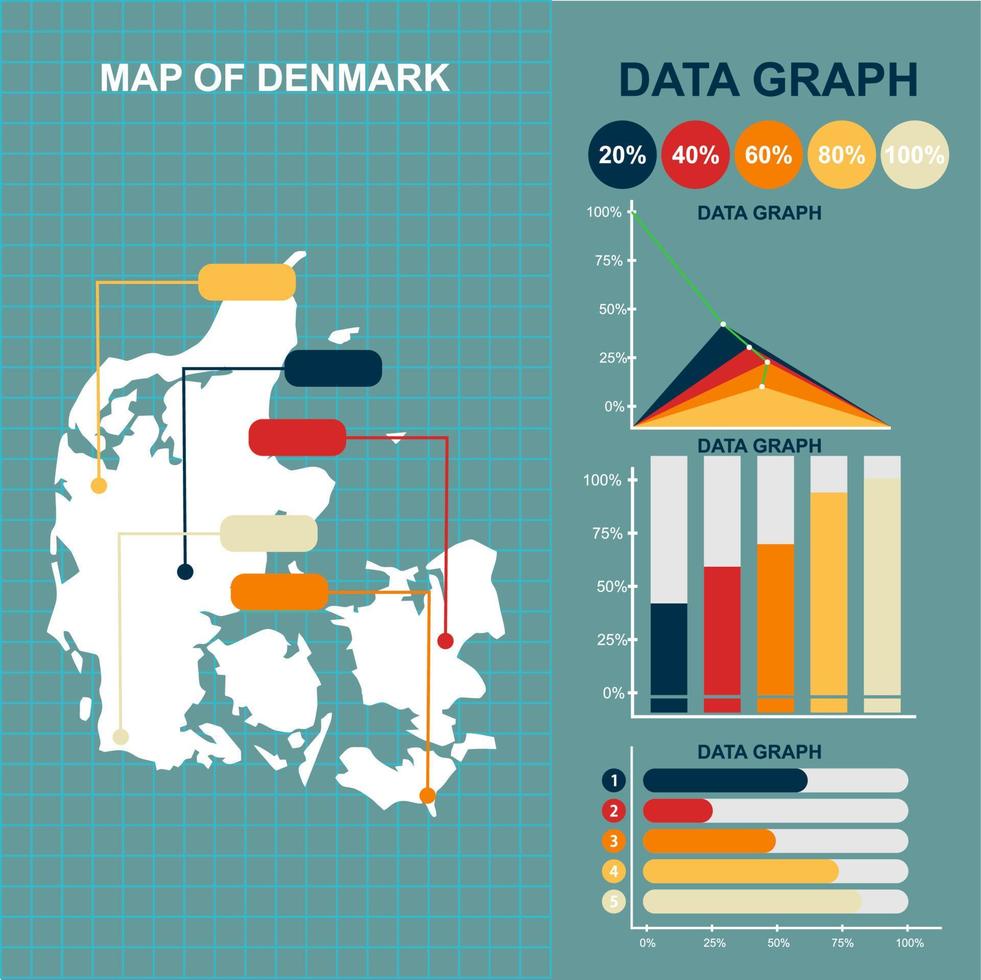 conception de vecteur de carte de style plat danemark avec des graphiques vectoriels