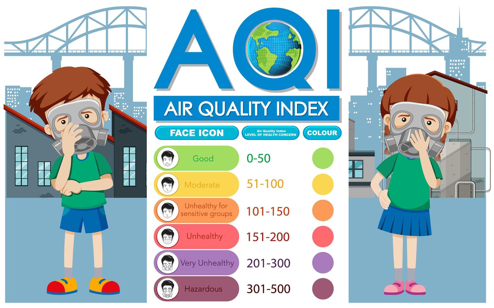 diagramme des différents niveaux de qualité de l'air en ville vecteur