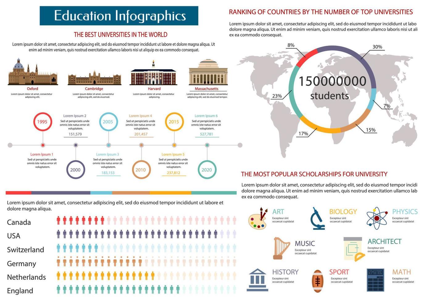 infographie de l'éducation des meilleures universités vecteur