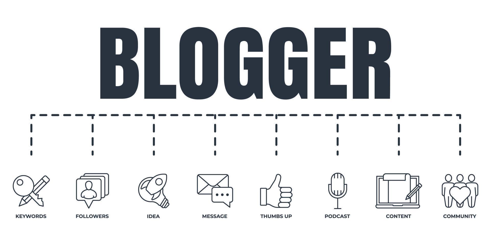 blogueur, ensemble d'icônes Web de bannière de blogs. contenu, podcast, communauté, message, pouces vers le haut, abonnés, mots-clés, concept d'illustration vectorielle d'idée. vecteur