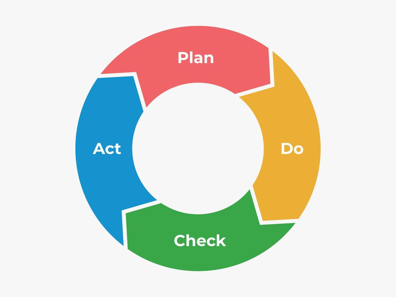 cercle d'infographie psda. tableau de présentation du plan et de l'acte de choix d'action de l'information marketing cycles de développement de stratégie abstraite statique du nouveau projet de vecteur d'entreprise.