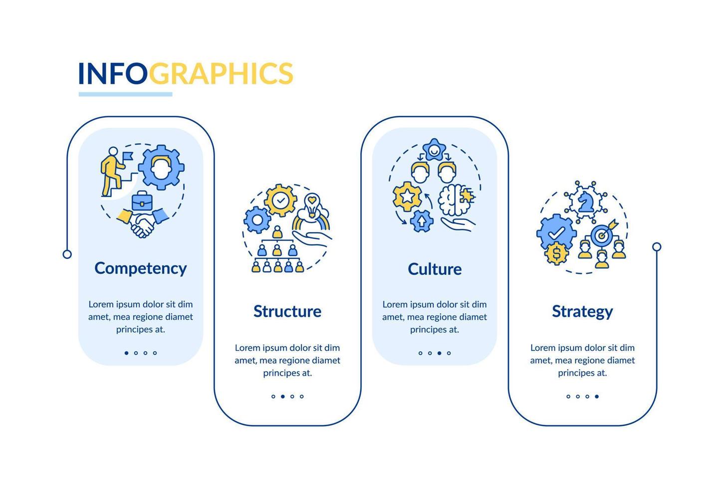 modèle d'infographie rectangle des piliers de la gestion de l'innovation. Culture. visualisation des données en 4 étapes. graphique d'informations sur la chronologie du processus. mise en page du flux de travail avec des icônes de ligne. vecteur