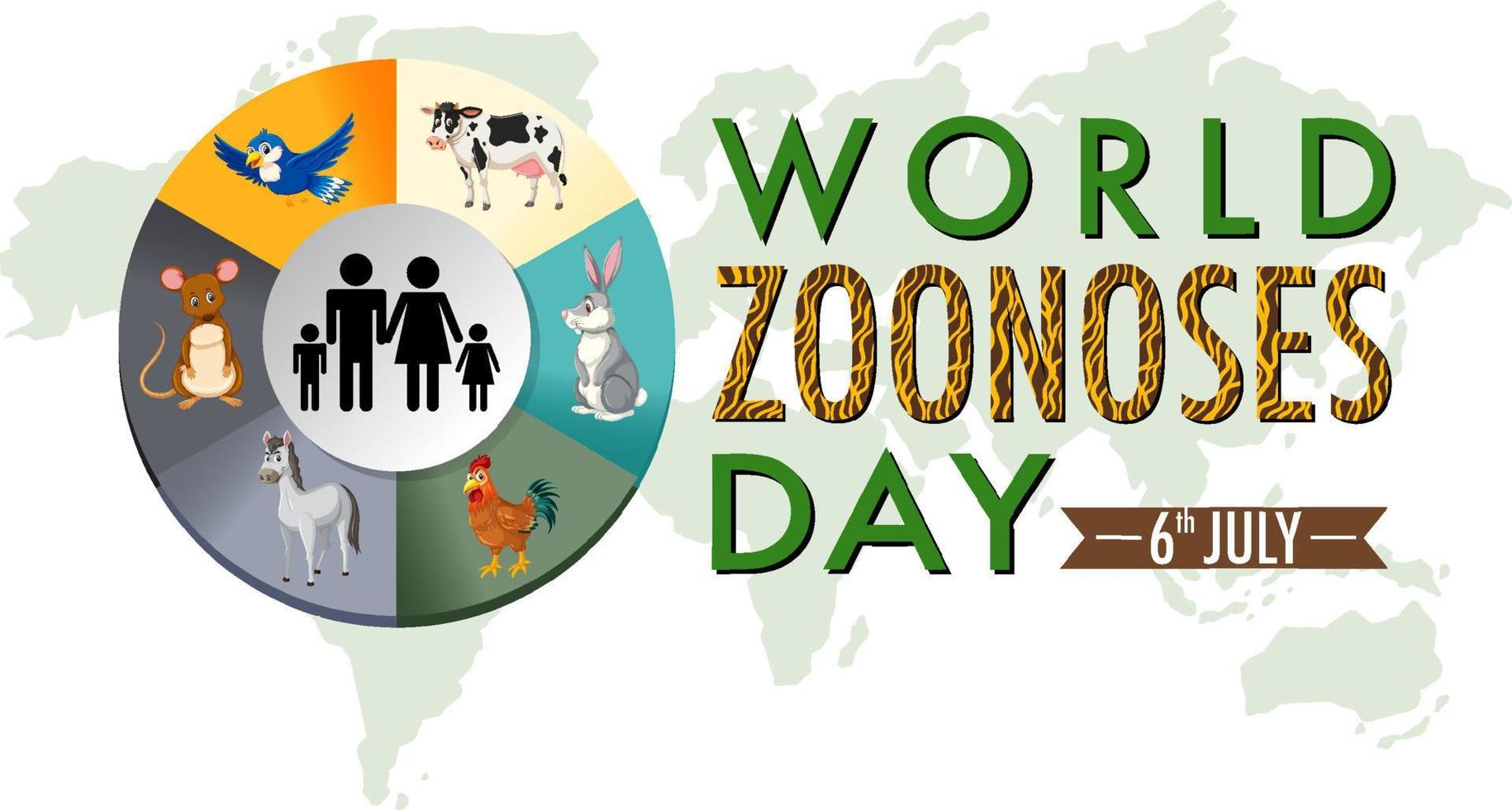 conception d'affiche pour la journée mondiale des zoonoses vecteur
