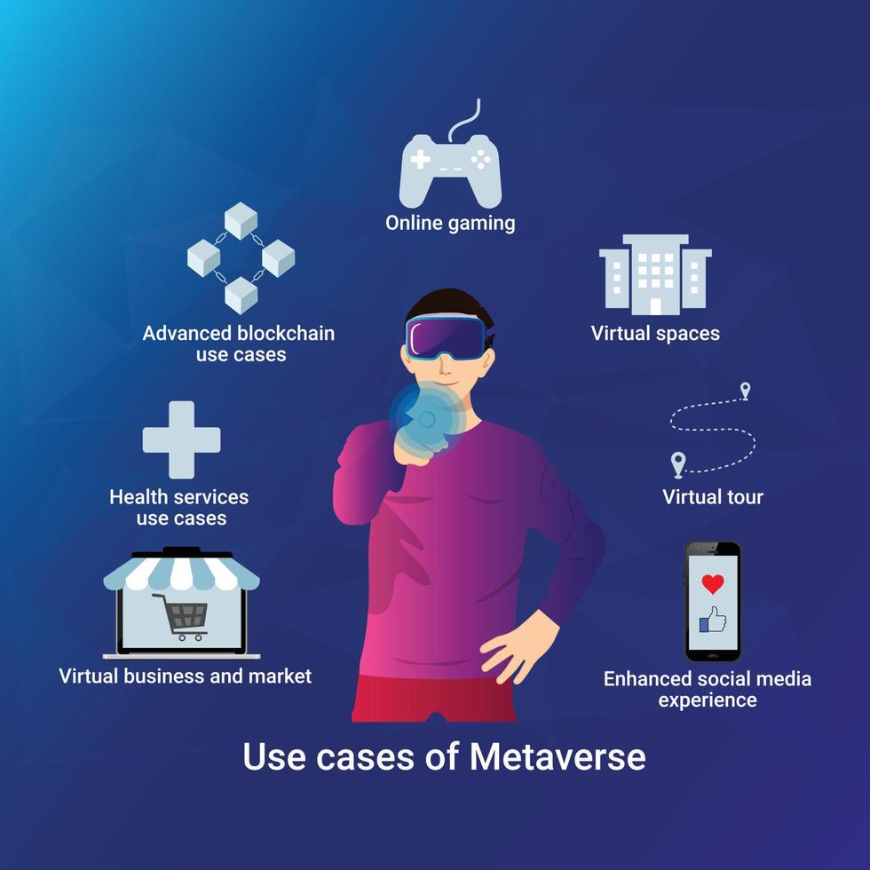 cas d'utilisation du graphique d'illustration vectorielle métaverse vecteur