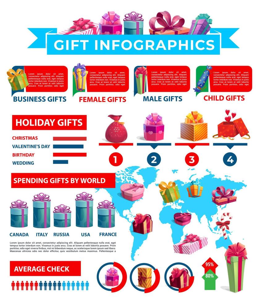 cadeaux de vacances et présente des diagrammes infographiques vecteur