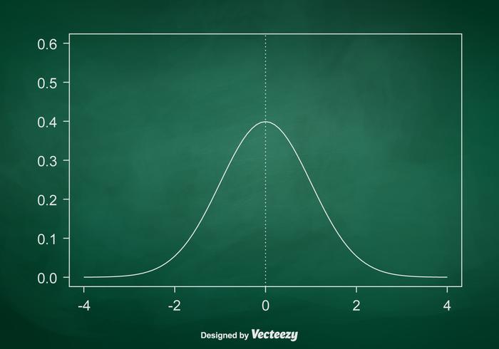 Graphique de courbe de Bell vectoriel gratuit