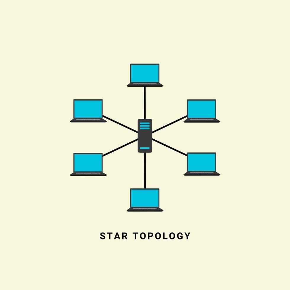 illustration vectorielle de réseau de topologie en étoile, dans le concept de technologie de réseau informatique vecteur