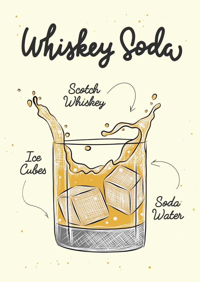cocktail de soda au whisky de style gravé vectoriel avec des glaçons et des éclaboussures d'illustration pour les affiches, la décoration, le menu et l'impression. croquis dessiné à la main avec lettrage et recette, ingrédients de la boisson.