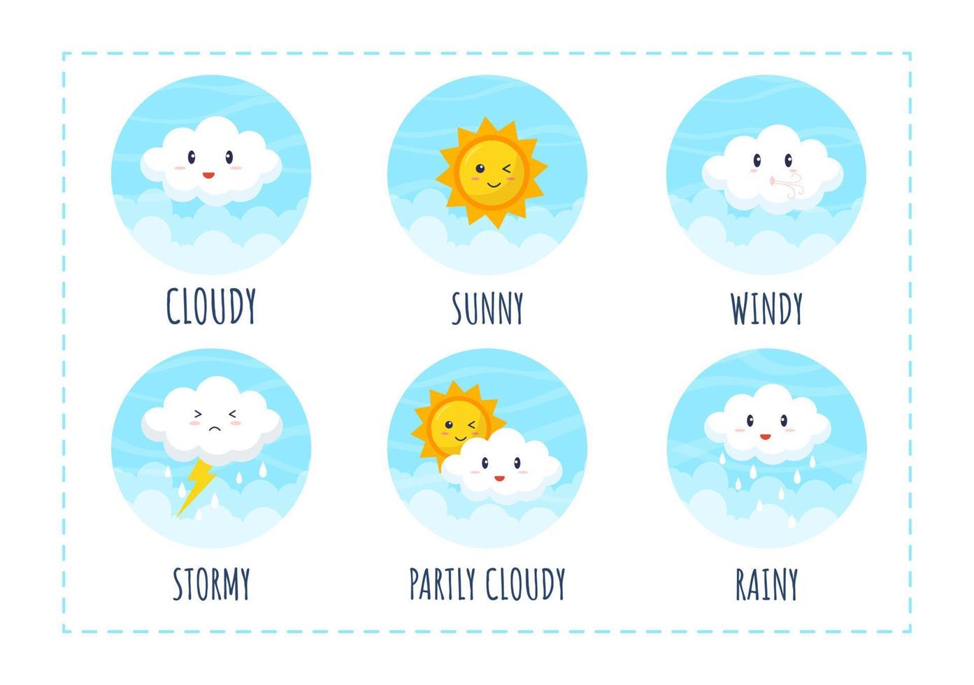 types de conditions météorologiques avec ensoleillé, nuageux, venteux, pluvieux, neigeux et orageux dans le modèle illustration plate de dessin animé dessiné à la main vecteur