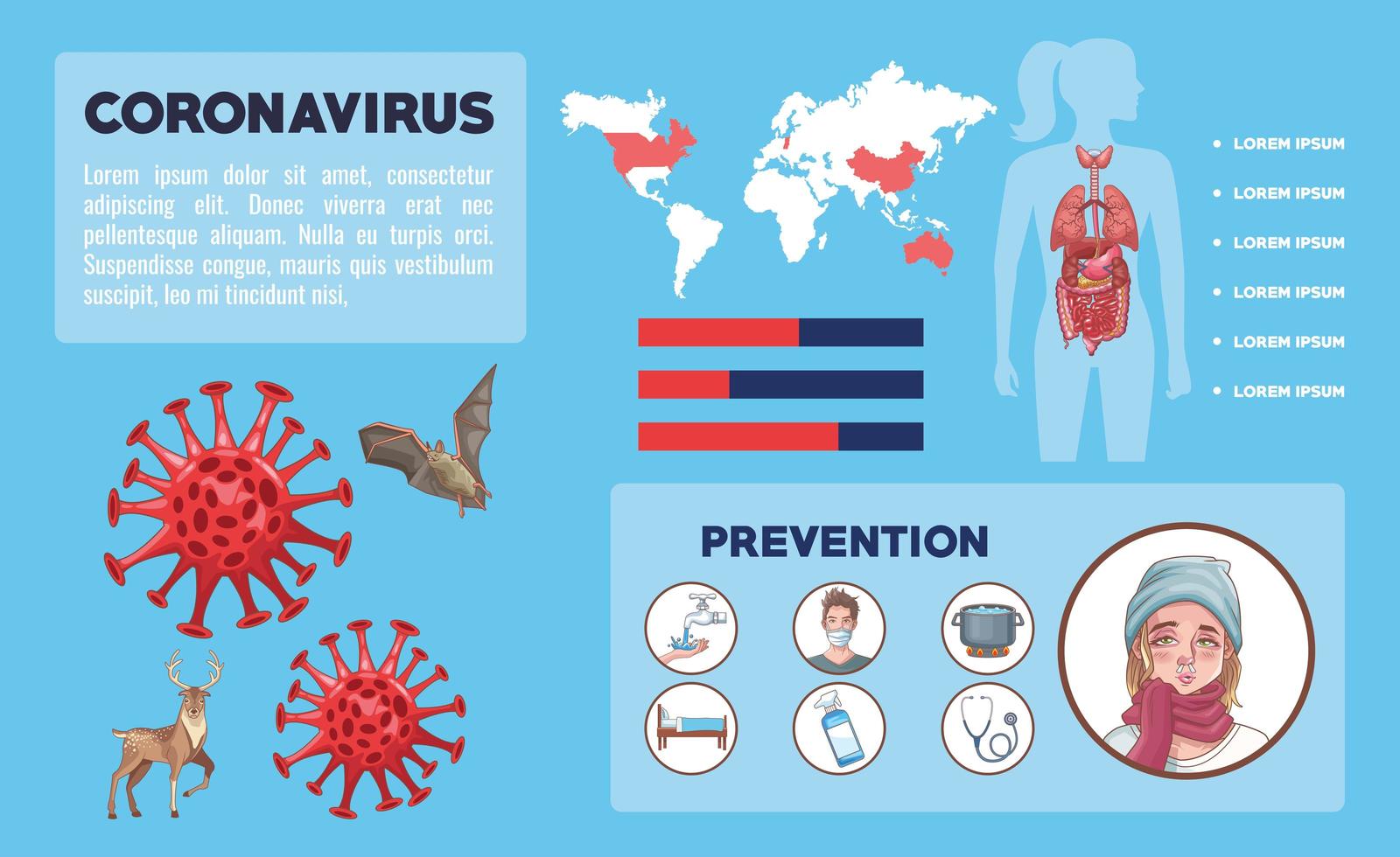 prévention des coronavirus et infographie des symptômes vecteur