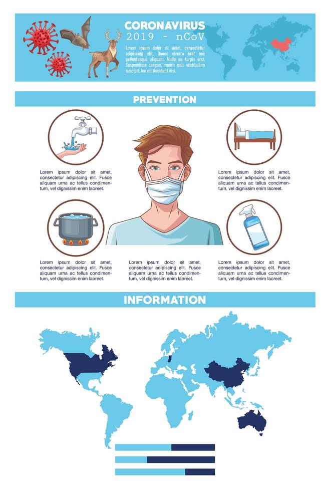 infographie éducative sur le coronavirus avec symptômes et prévention vecteur