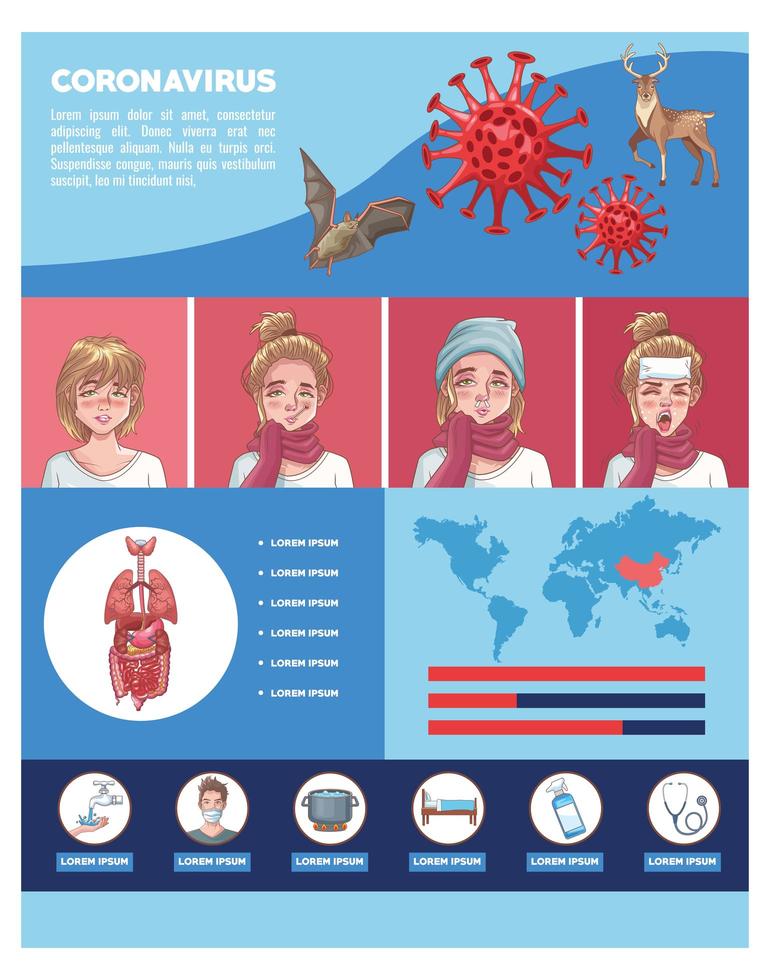 infographie de coronavirus avec affiche de symptômes vecteur