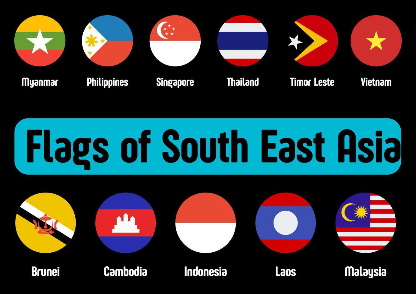drapeaux d'asie. Asie. drapeaux asie vecteur