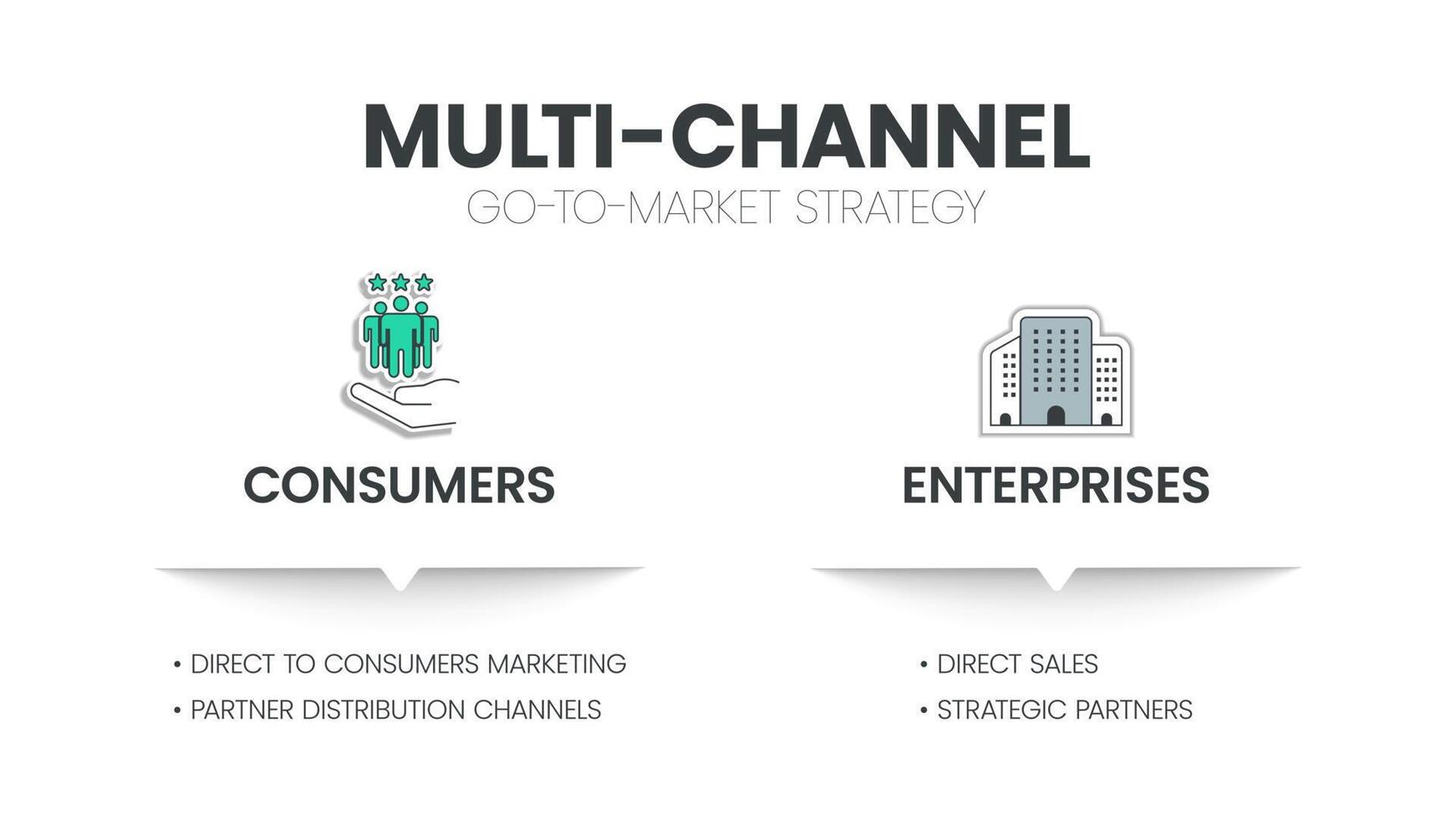 Le modèle infographique de stratégie et de plan gtm ou go-to-market comporte 2 colonnes à analyser, telles que les consommateurs et les entreprises. multi - canaux dans les concepts marketing. diapositive d'entreprise pour la présentation. vecteur. vecteur