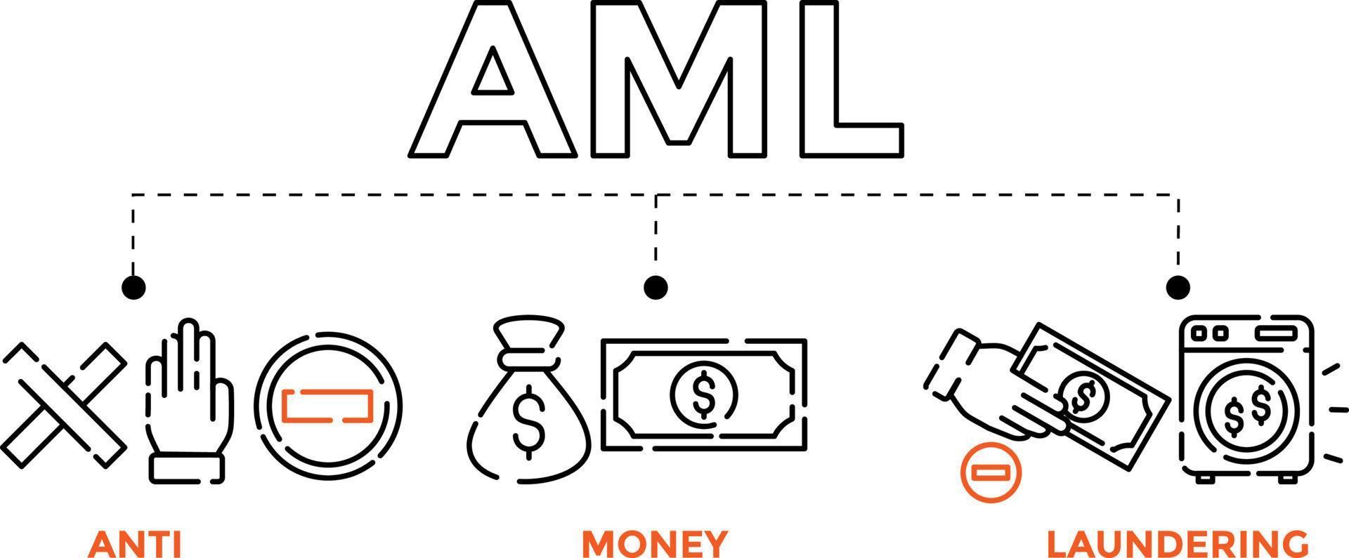 illustration de bannière de concept anti-blanchiment d'argent. icônes vectorielles anti-blanchiment d'argent. vecteur