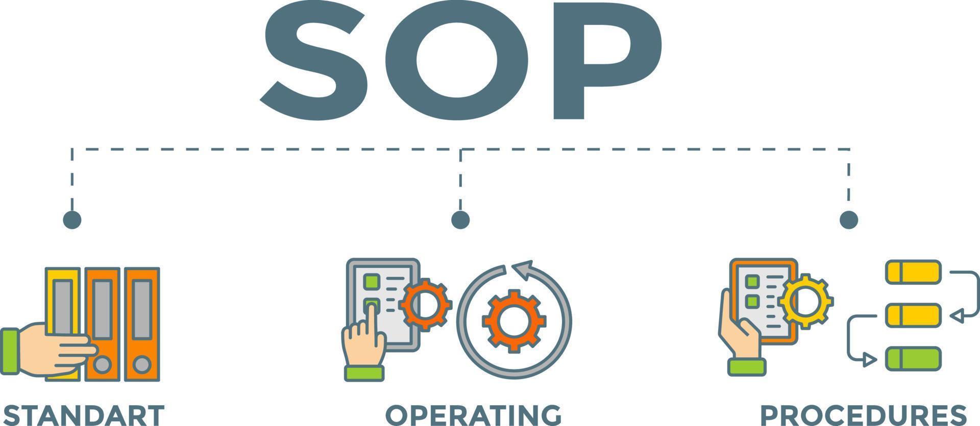 bannière de sop. concept de sop. procédure d'opération standard. illustration vectorielle avec des icônes. vecteur