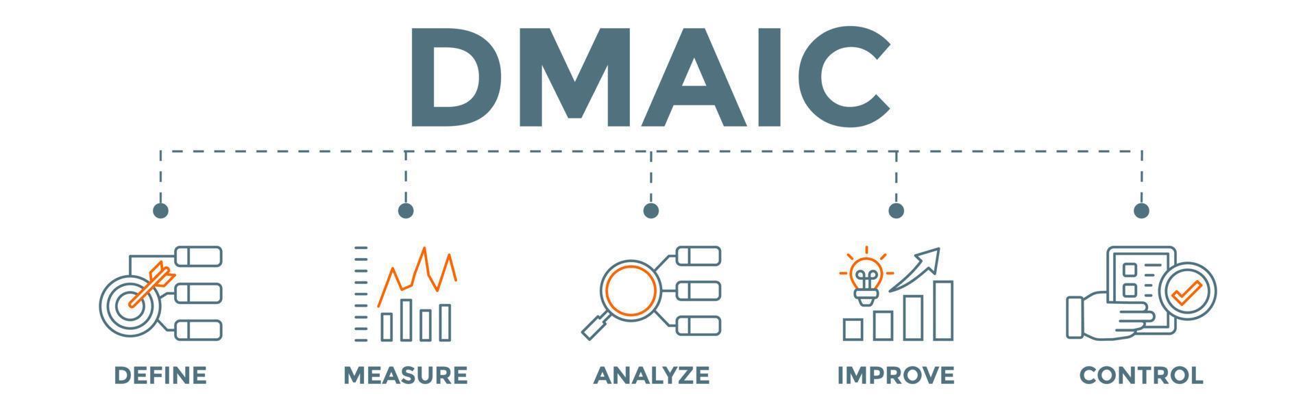 concept de bannière dmaic avec des icônes. acronyme de définir mesurer analyser améliorer et contrôler. vecteur