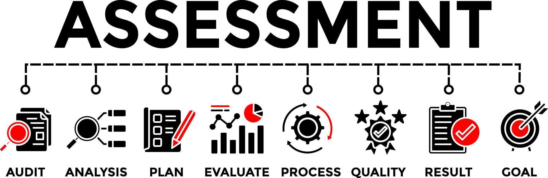 illustration vectorielle de bannière d'évaluation avec des icônes. fournir les systèmes d'évaluation pour la planification des processus, évaluer, auditer et analyser. vecteur