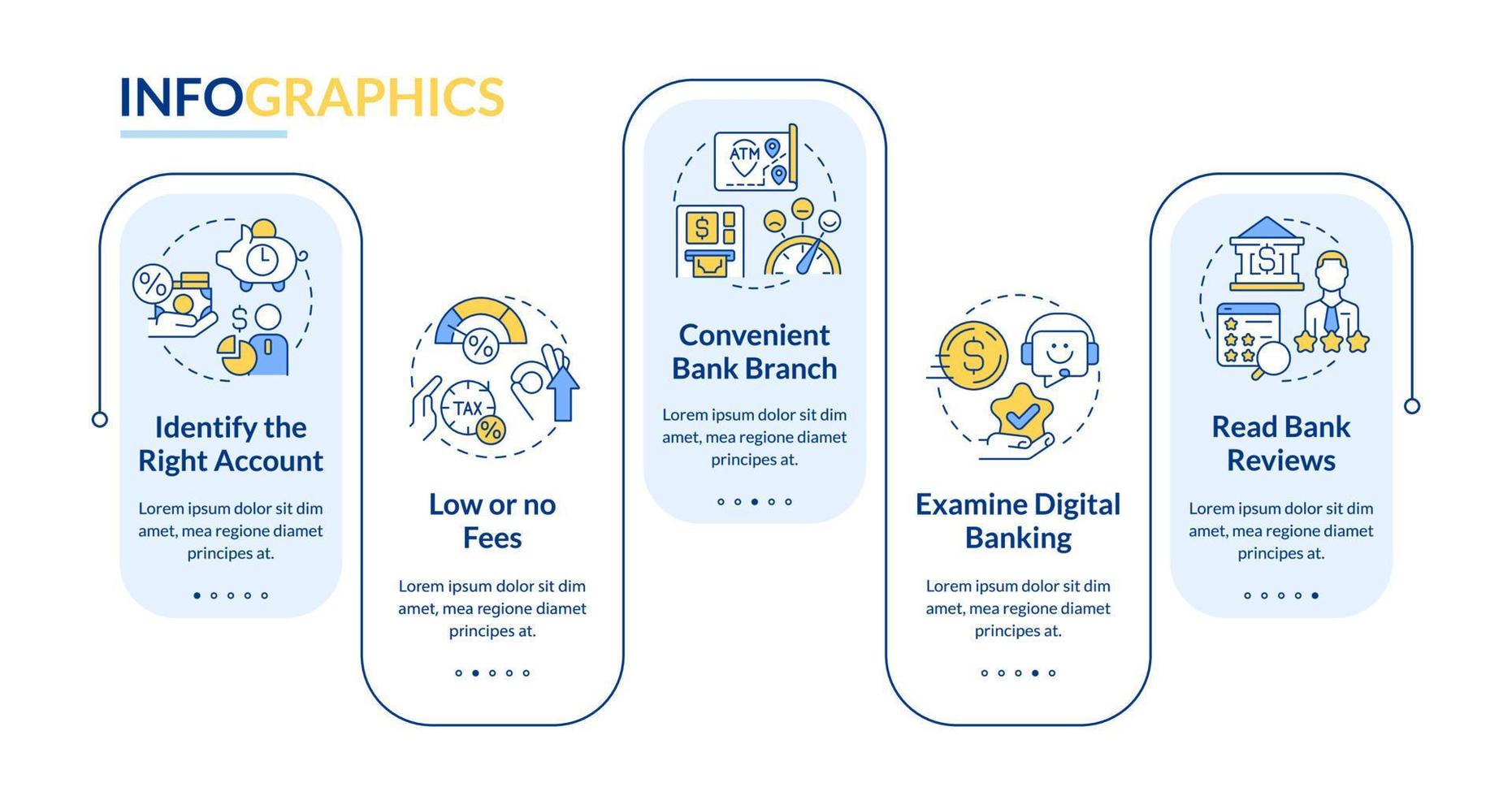 choisissez le modèle d'infographie rectangle bancaire. avantages clients. visualisation des données en 5 étapes. tableau d'informations sur la chronologie modifiable. mise en page du flux de travail avec des icônes de ligne. vecteur