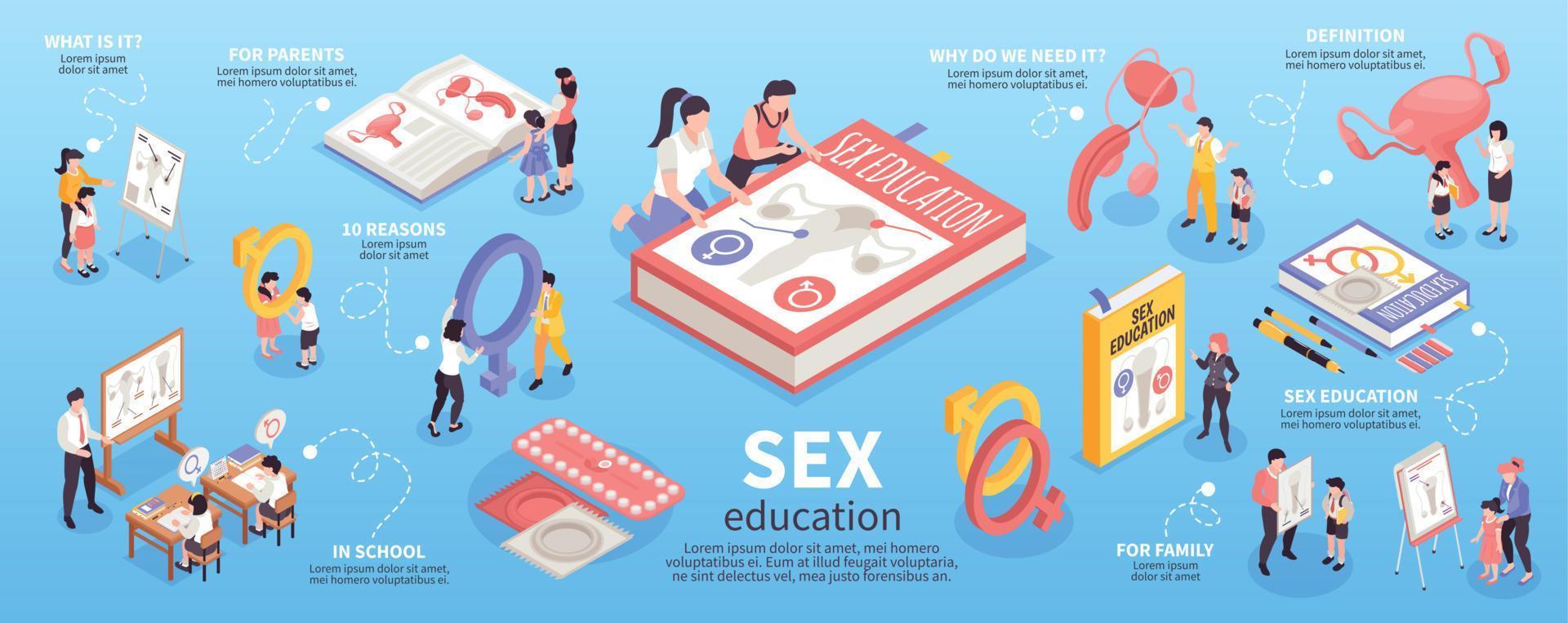 infographie isométrique sur l'éducation sexuelle vecteur