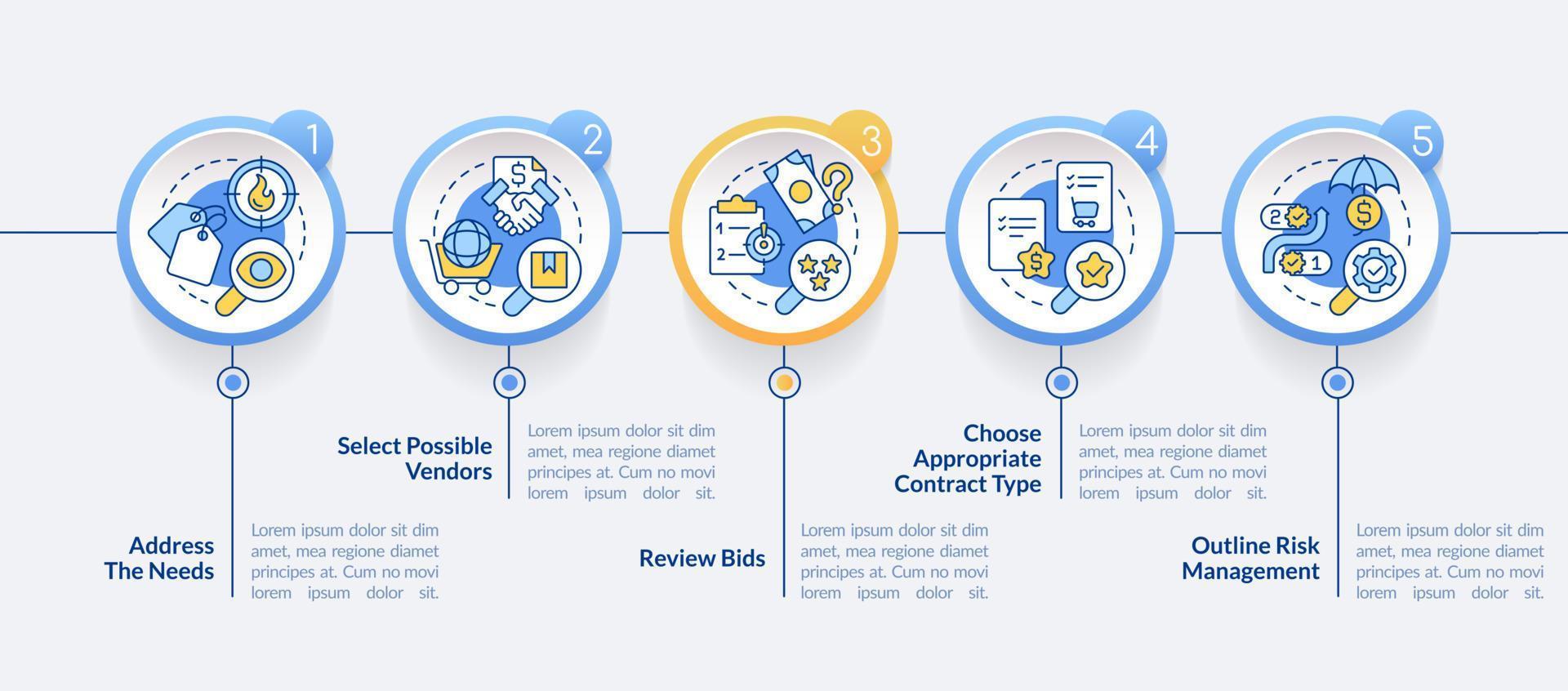 modèle d'infographie de cercle de plan de gestion des achats. sélectionner les fournisseurs. visualisation des données en 5 étapes. tableau d'informations sur la chronologie modifiable. mise en page du flux de travail avec des icônes de ligne. vecteur