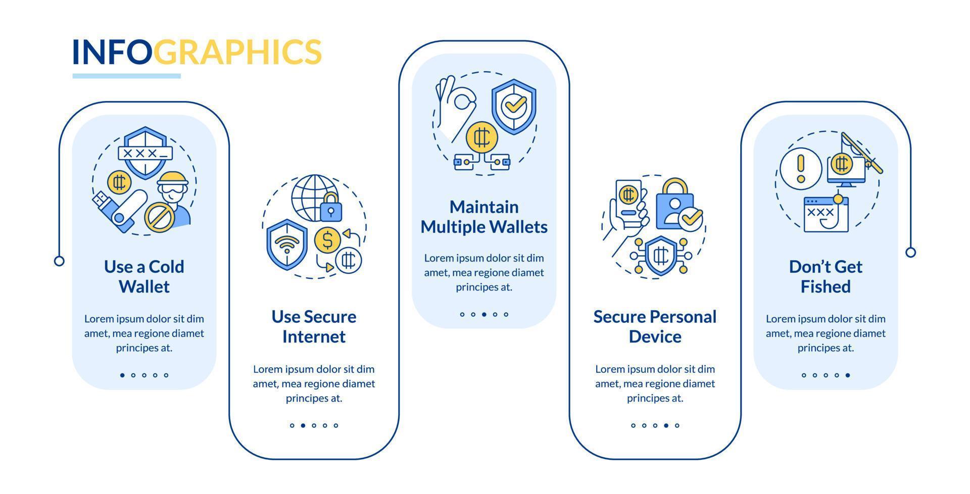 modèle infographique de rectangle de sécurité de portefeuille crypto. sécurité des revenus. visualisation des données en 5 étapes. tableau d'informations sur la chronologie modifiable. mise en page du flux de travail avec des icônes de ligne. vecteur